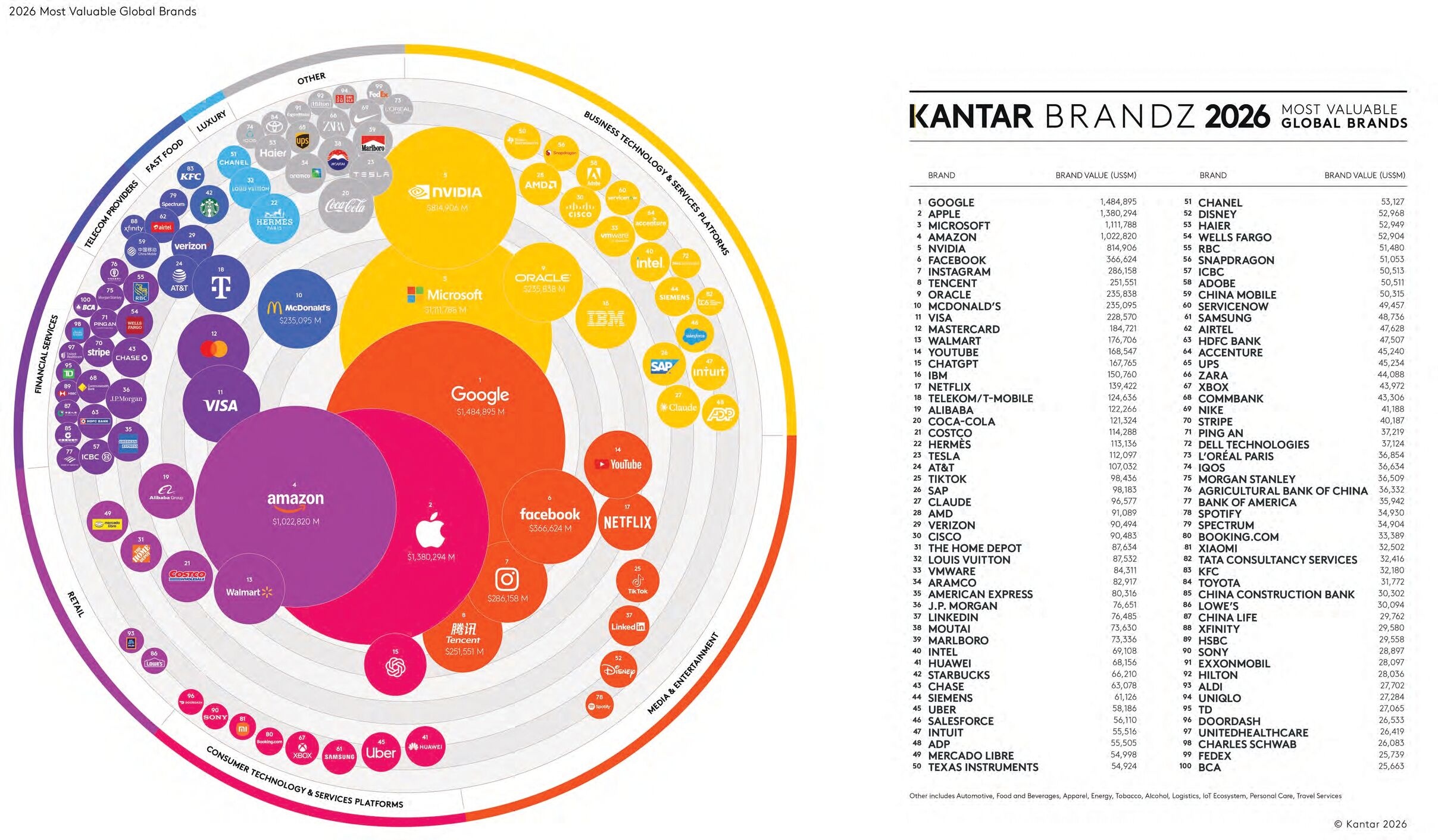 IQOS ضمن أكثر العلامات التجارية العالمية الأعلى قيمةً وفق تصنيف Kantar BrandZ 2026